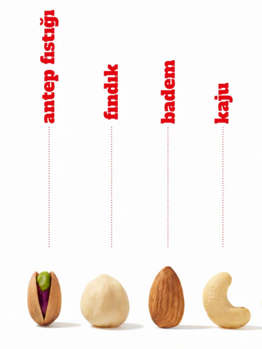 Paket içeriği Antep Fıstığı, Fındık, Badem, Kaju